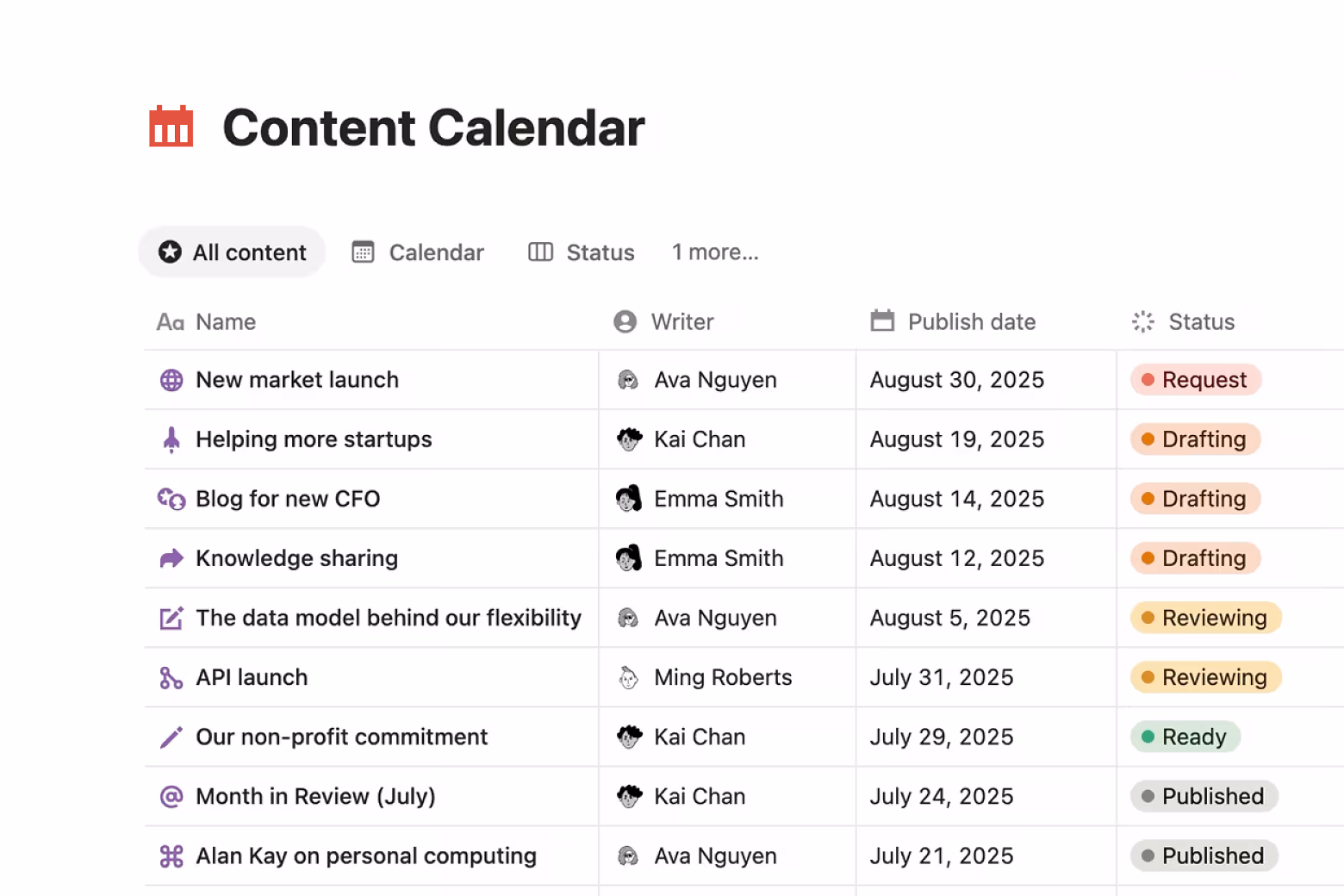 Documentos de Notion