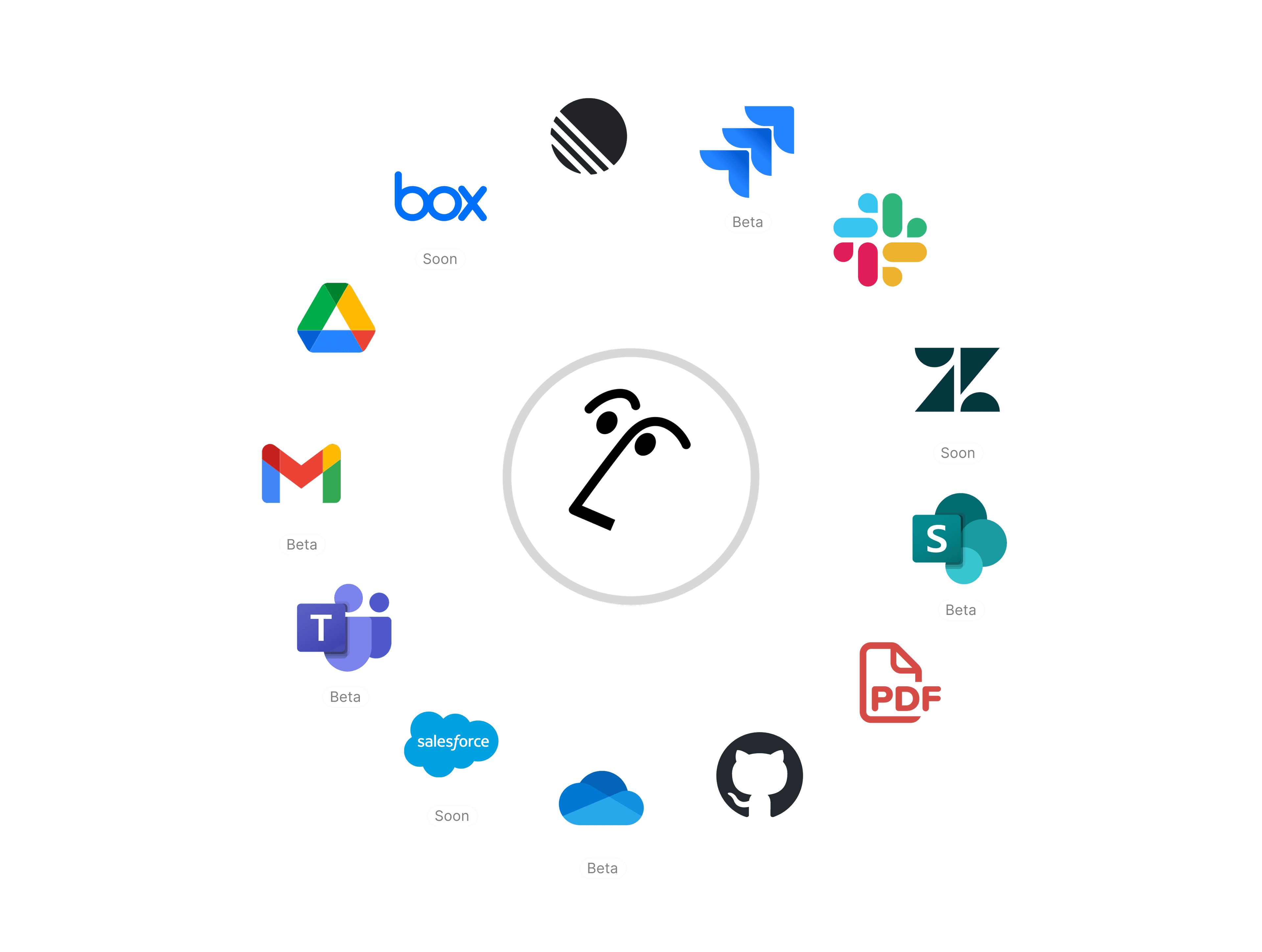 ABC株式会社 Wiki