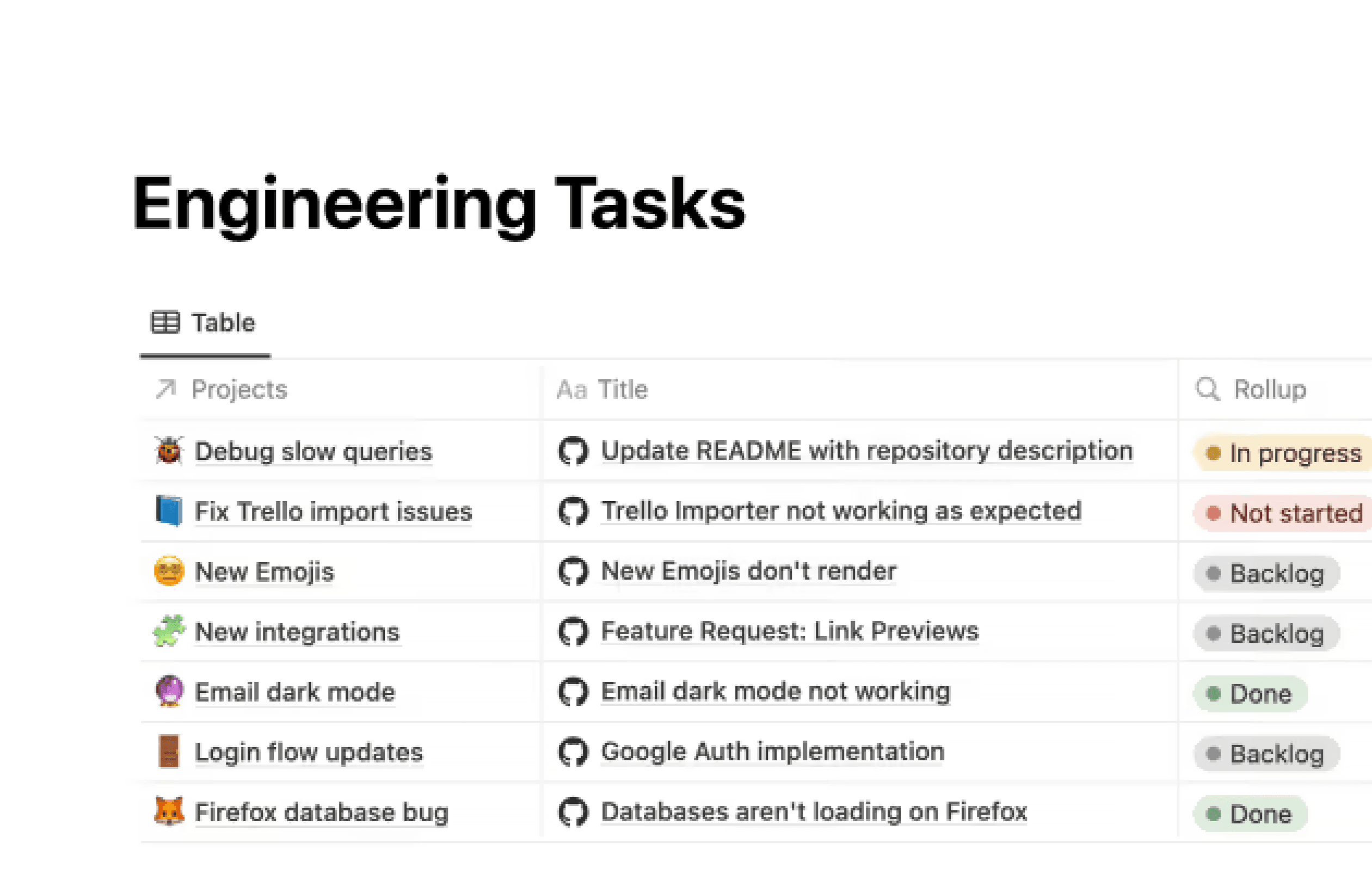 Integraciones de GitHub