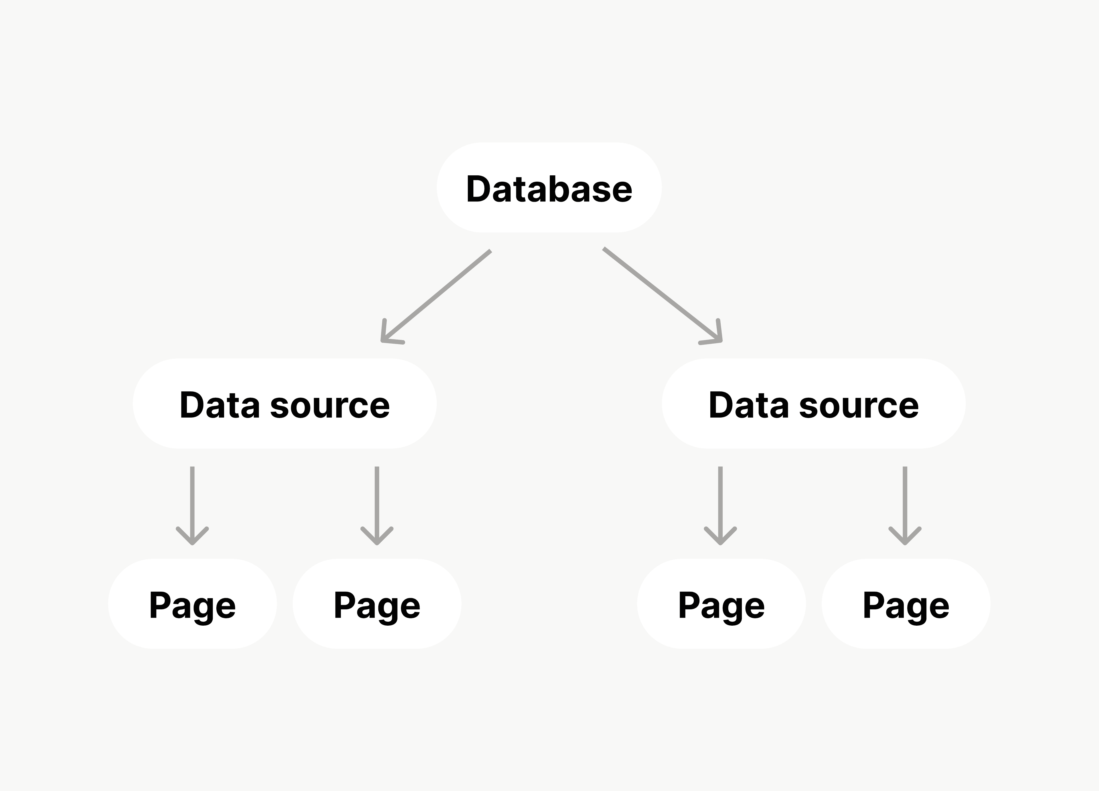 ca: base de datos de múltiples fuentes