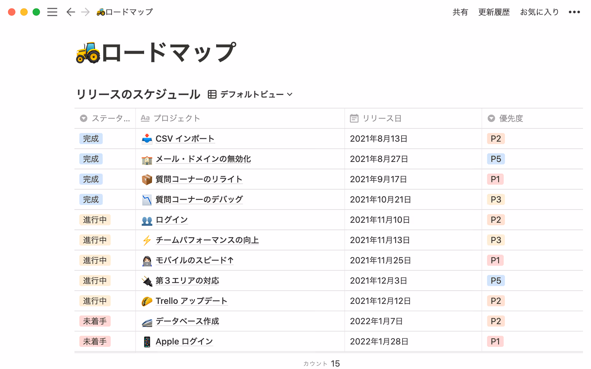 ロードマップを公開することでお客様は、いま何を作っているのか、それがいつ完成するのかを把握できます。