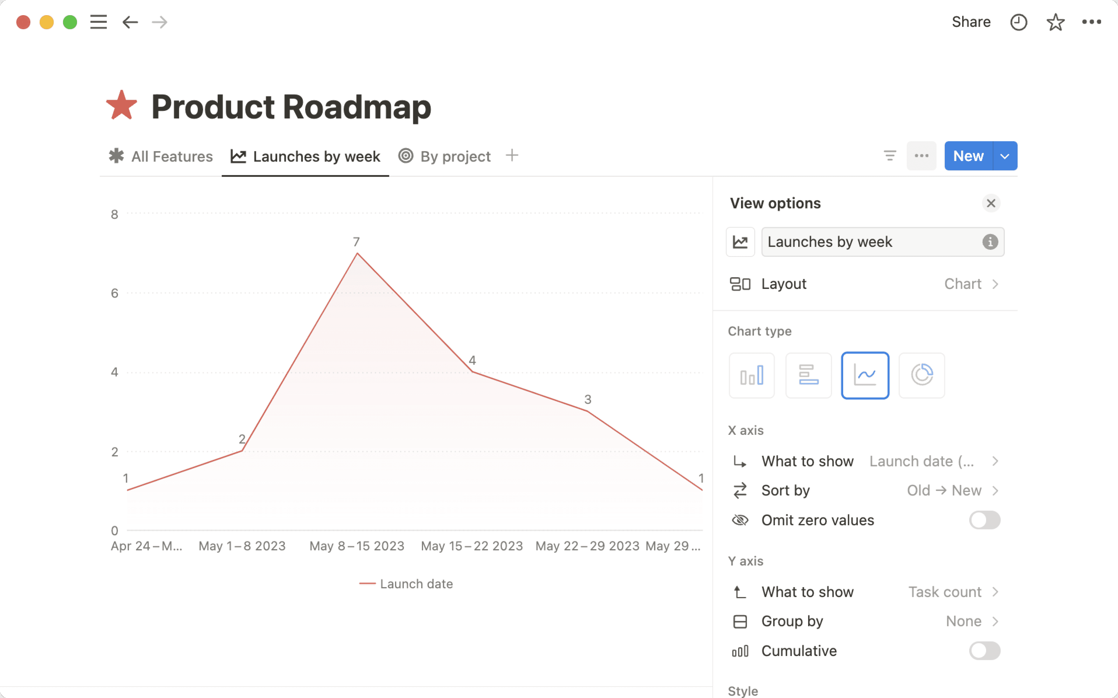 ca: personalizar gráfico